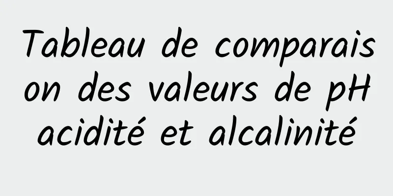 Tableau de comparaison des valeurs de pH acidité et alcalinité 