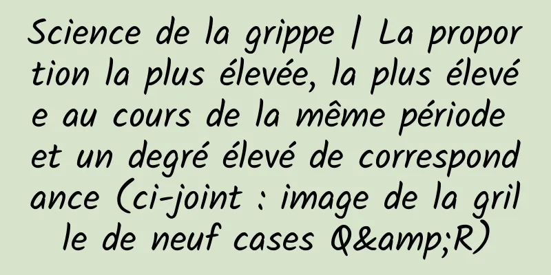 Science de la grippe | La proportion la plus élevée, la plus élevée au cours de la même période et un degré élevé de correspondance (ci-joint : image de la grille de neuf cases Q&R)