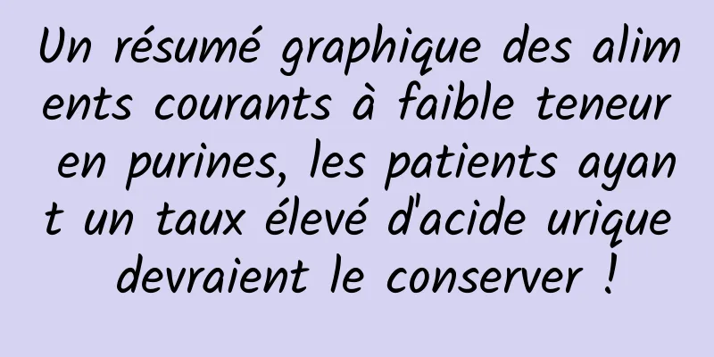 Un résumé graphique des aliments courants à faible teneur en purines, les patients ayant un taux élevé d'acide urique devraient le conserver !