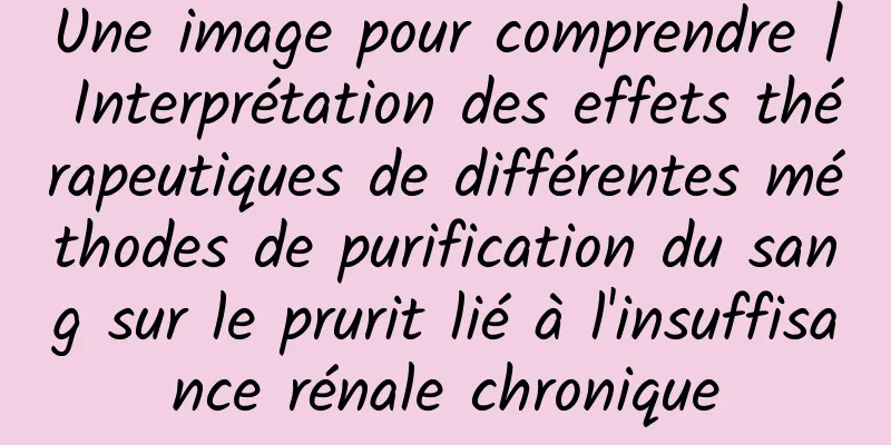 Une image pour comprendre | Interprétation des effets thérapeutiques de différentes méthodes de purification du sang sur le prurit lié à l'insuffisance rénale chronique