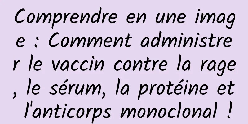 Comprendre en une image : Comment administrer le vaccin contre la rage, le sérum, la protéine et l'anticorps monoclonal !