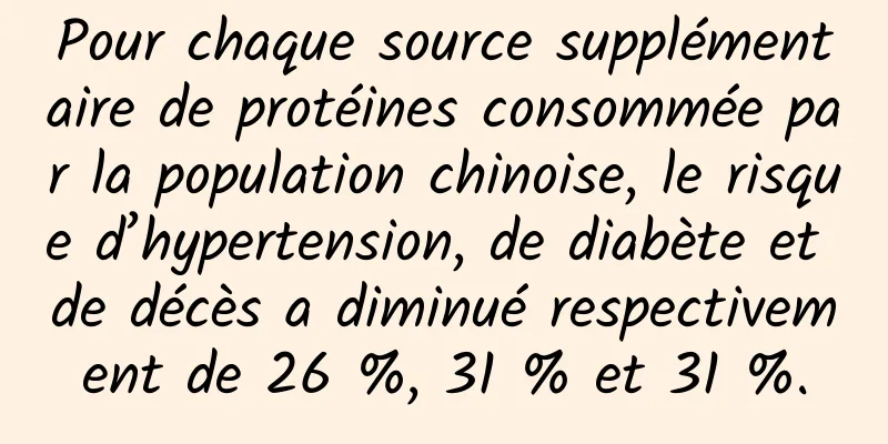 Pour chaque source supplémentaire de protéines consommée par la population chinoise, le risque d’hypertension, de diabète et de décès a diminué respectivement de 26 %, 31 % et 31 %.