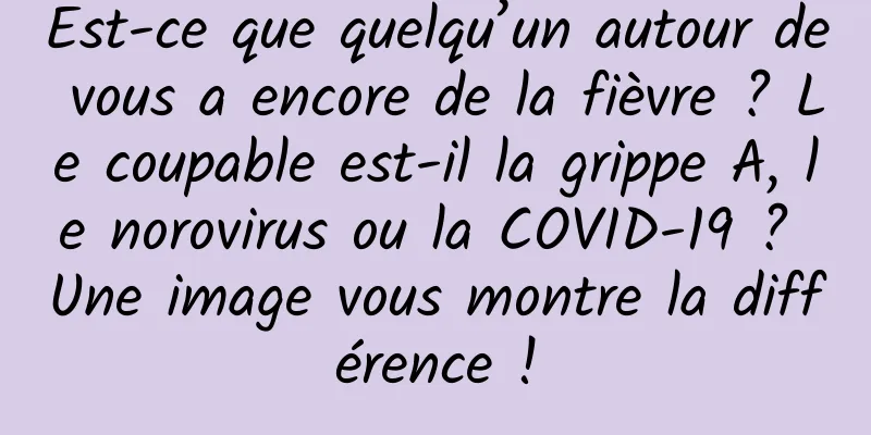 Est-ce que quelqu’un autour de vous a encore de la fièvre ? Le coupable est-il la grippe A, le norovirus ou la COVID-19 ? Une image vous montre la différence !