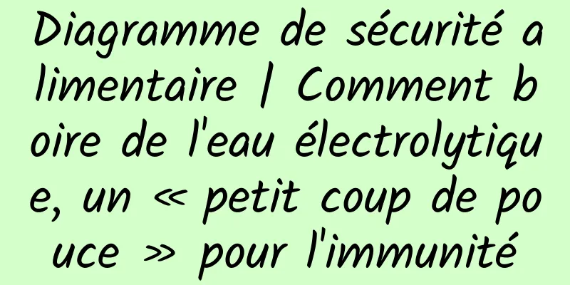 Diagramme de sécurité alimentaire | Comment boire de l'eau électrolytique, un « petit coup de pouce » pour l'immunité