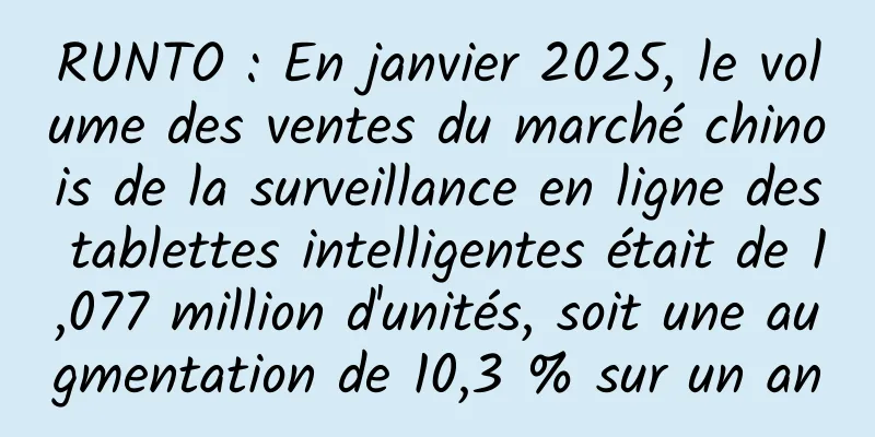 RUNTO : En janvier 2025, le volume des ventes du marché chinois de la surveillance en ligne des tablettes intelligentes était de 1,077 million d'unités, soit une augmentation de 10,3 % sur un an