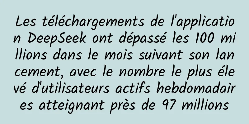 Les téléchargements de l'application DeepSeek ont ​​dépassé les 100 millions dans le mois suivant son lancement, avec le nombre le plus élevé d'utilisateurs actifs hebdomadaires atteignant près de 97 millions