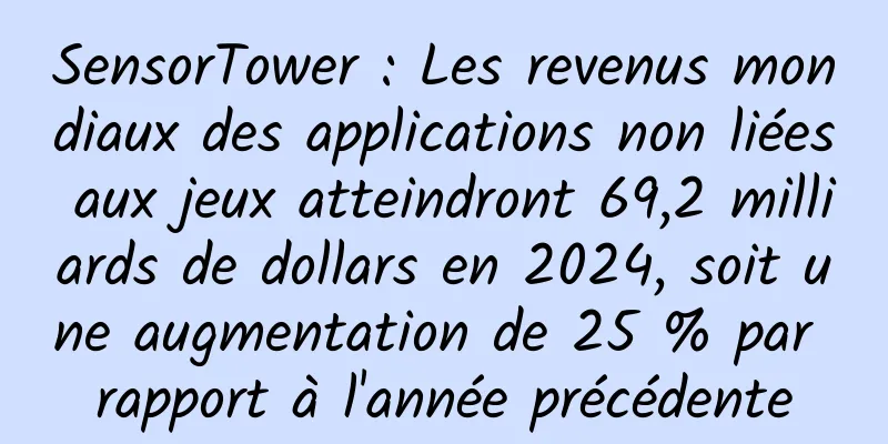 SensorTower : Les revenus mondiaux des applications non liées aux jeux atteindront 69,2 milliards de dollars en 2024, soit une augmentation de 25 % par rapport à l'année précédente