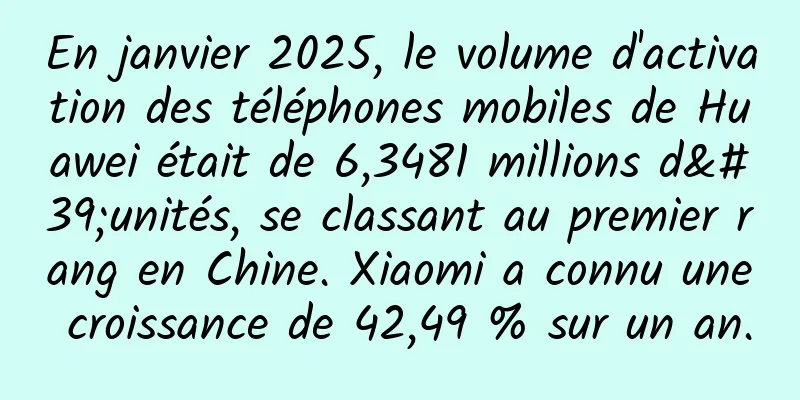En janvier 2025, le volume d'activation des téléphones mobiles de Huawei était de 6,3481 millions d'unités, se classant au premier rang en Chine. Xiaomi a connu une croissance de 42,49 % sur un an.