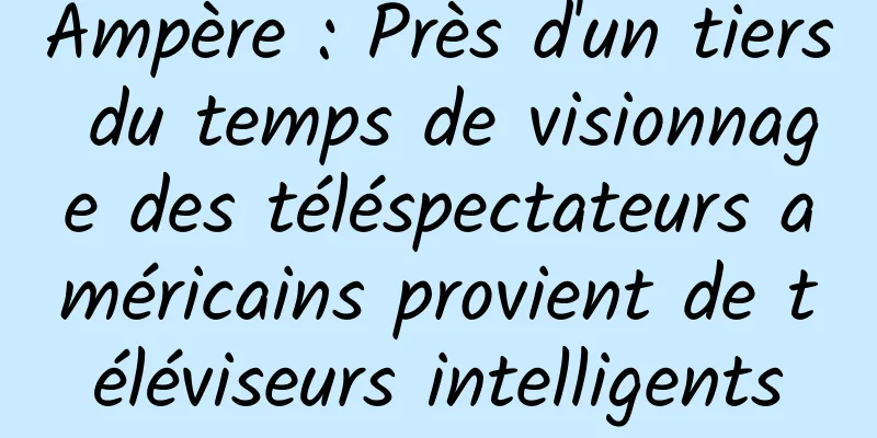 Ampère : Près d'un tiers du temps de visionnage des téléspectateurs américains provient de téléviseurs intelligents