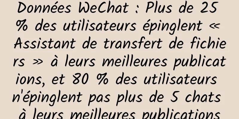 Données WeChat : Plus de 25 % des utilisateurs épinglent « Assistant de transfert de fichiers » à leurs meilleures publications, et 80 % des utilisateurs n'épinglent pas plus de 5 chats à leurs meilleures publications