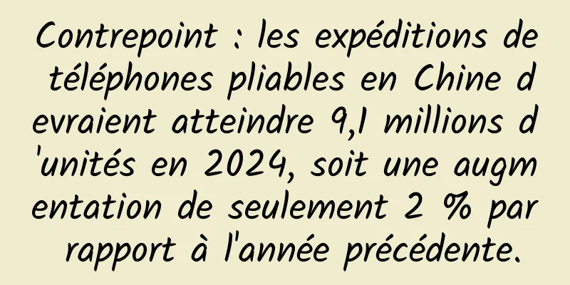 Contrepoint : les expéditions de téléphones pliables en Chine devraient atteindre 9,1 millions d'unités en 2024, soit une augmentation de seulement 2 % par rapport à l'année précédente.