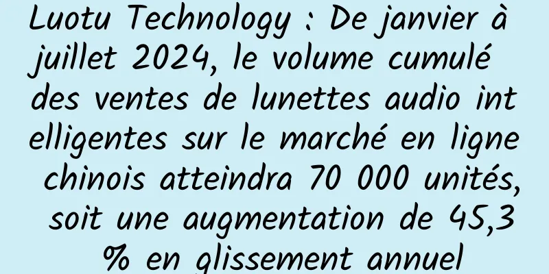 Luotu Technology : De janvier à juillet 2024, le volume cumulé des ventes de lunettes audio intelligentes sur le marché en ligne chinois atteindra 70 000 unités, soit une augmentation de 45,3 % en glissement annuel