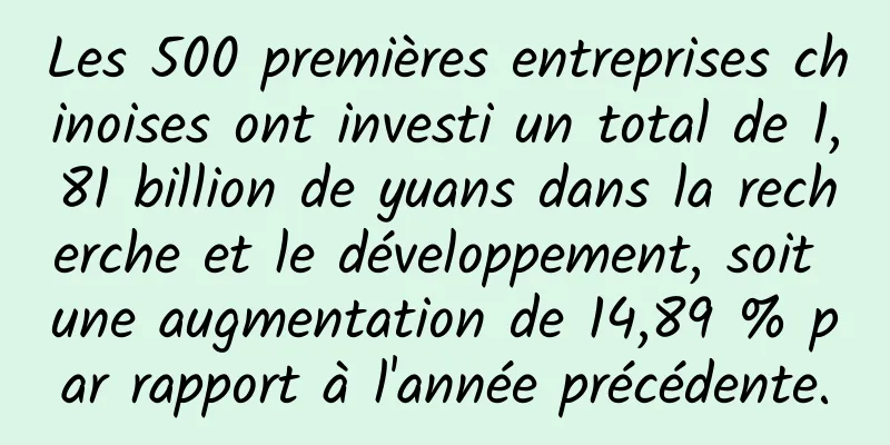 Les 500 premières entreprises chinoises ont investi un total de 1,81 billion de yuans dans la recherche et le développement, soit une augmentation de 14,89 % par rapport à l'année précédente.