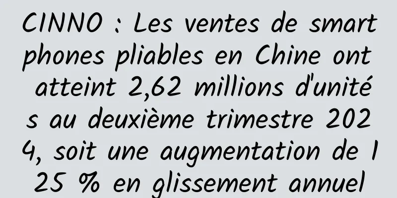 CINNO : Les ventes de smartphones pliables en Chine ont atteint 2,62 millions d'unités au deuxième trimestre 2024, soit une augmentation de 125 % en glissement annuel