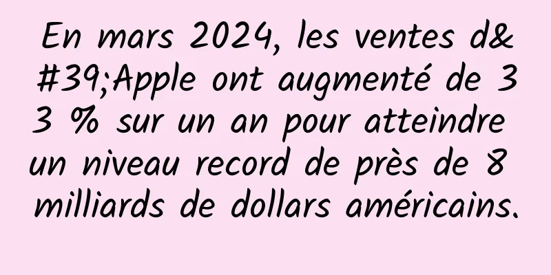 En mars 2024, les ventes d'Apple ont augmenté de 33 % sur un an pour atteindre un niveau record de près de 8 milliards de dollars américains.