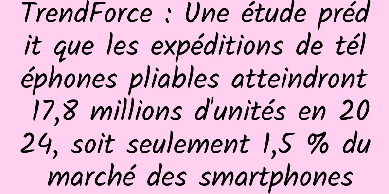 TrendForce : Une étude prédit que les expéditions de téléphones pliables atteindront 17,8 millions d'unités en 2024, soit seulement 1,5 % du marché des smartphones