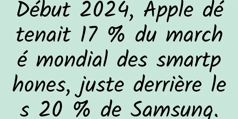 Début 2024, Apple détenait 17 % du marché mondial des smartphones, juste derrière les 20 % de Samsung.