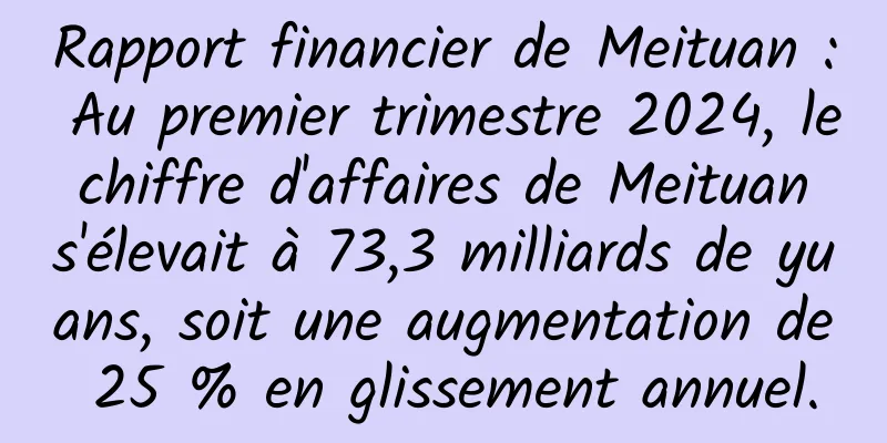 Rapport financier de Meituan : Au premier trimestre 2024, le chiffre d'affaires de Meituan s'élevait à 73,3 milliards de yuans, soit une augmentation de 25 % en glissement annuel.