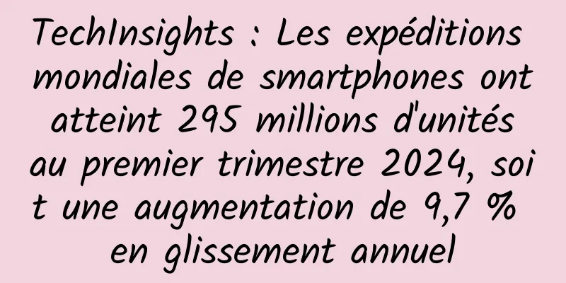TechInsights : Les expéditions mondiales de smartphones ont atteint 295 millions d'unités au premier trimestre 2024, soit une augmentation de 9,7 % en glissement annuel