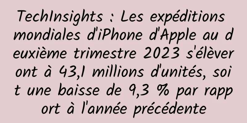 TechInsights : Les expéditions mondiales d'iPhone d'Apple au deuxième trimestre 2023 s'élèveront à 43,1 millions d'unités, soit une baisse de 9,3 % par rapport à l'année précédente
