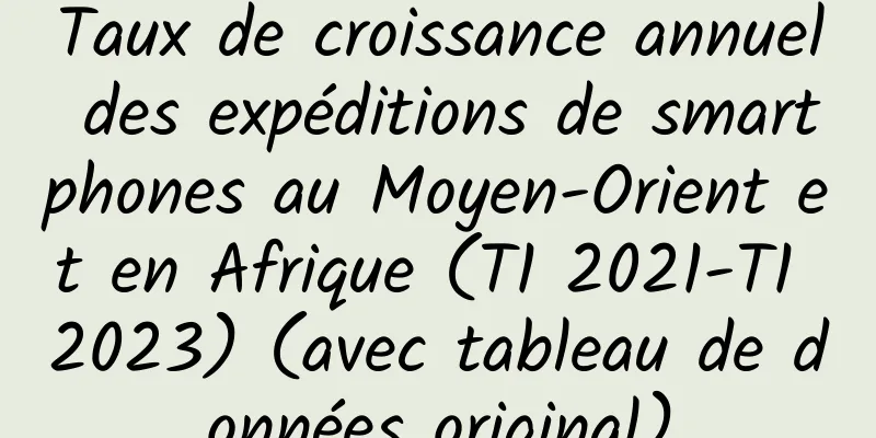 Taux de croissance annuel des expéditions de smartphones au Moyen-Orient et en Afrique (T1 2021-T1 2023) (avec tableau de données original)