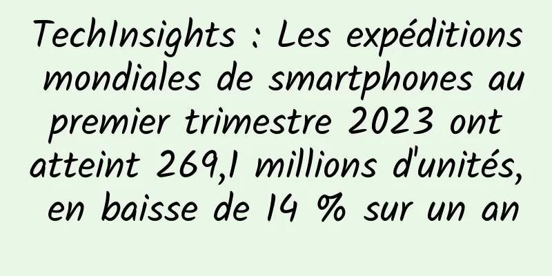 TechInsights : Les expéditions mondiales de smartphones au premier trimestre 2023 ont atteint 269,1 millions d'unités, en baisse de 14 % sur un an