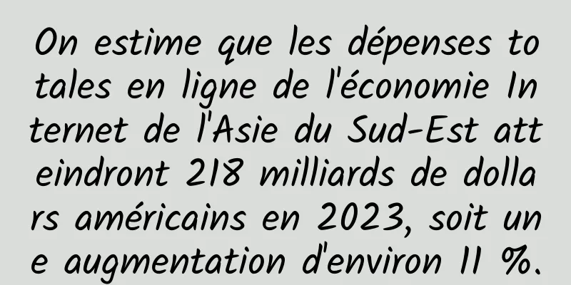 On estime que les dépenses totales en ligne de l'économie Internet de l'Asie du Sud-Est atteindront 218 milliards de dollars américains en 2023, soit une augmentation d'environ 11 %.