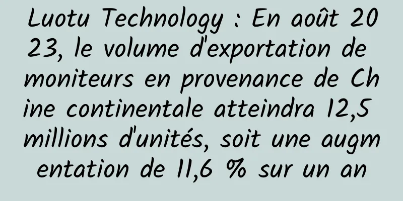 Luotu Technology : En août 2023, le volume d'exportation de moniteurs en provenance de Chine continentale atteindra 12,5 millions d'unités, soit une augmentation de 11,6 % sur un an