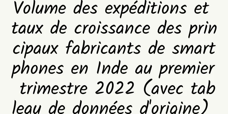 Volume des expéditions et taux de croissance des principaux fabricants de smartphones en Inde au premier trimestre 2022 (avec tableau de données d'origine) ​​​​