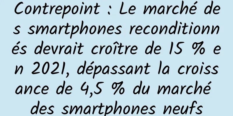 Contrepoint : Le marché des smartphones reconditionnés devrait croître de 15 % en 2021, dépassant la croissance de 4,5 % du marché des smartphones neufs