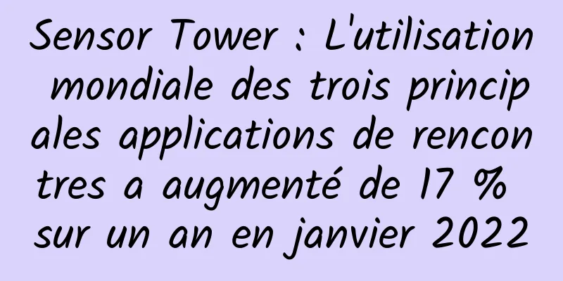 Sensor Tower : L'utilisation mondiale des trois principales applications de rencontres a augmenté de 17 % sur un an en janvier 2022