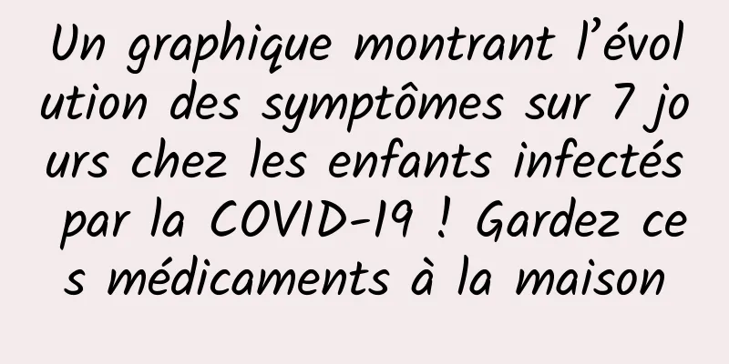 Un graphique montrant l’évolution des symptômes sur 7 jours chez les enfants infectés par la COVID-19 ! Gardez ces médicaments à la maison