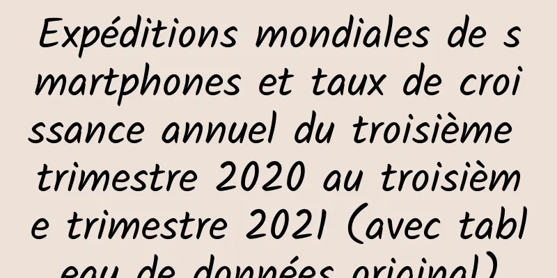 Expéditions mondiales de smartphones et taux de croissance annuel du troisième trimestre 2020 au troisième trimestre 2021 (avec tableau de données original)