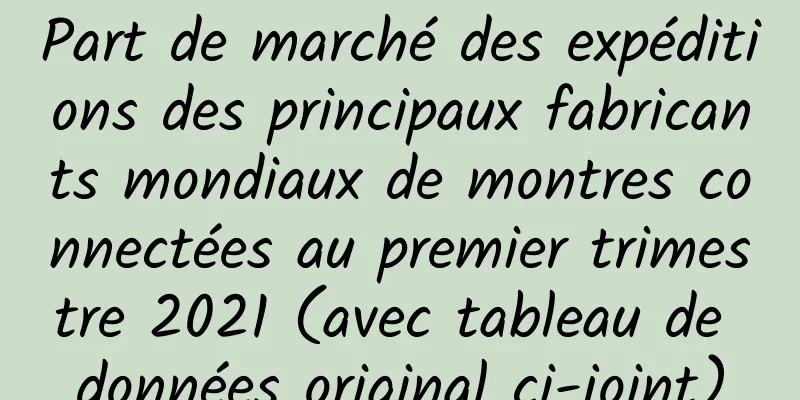 Part de marché des expéditions des principaux fabricants mondiaux de montres connectées au premier trimestre 2021 (avec tableau de données original ci-joint)