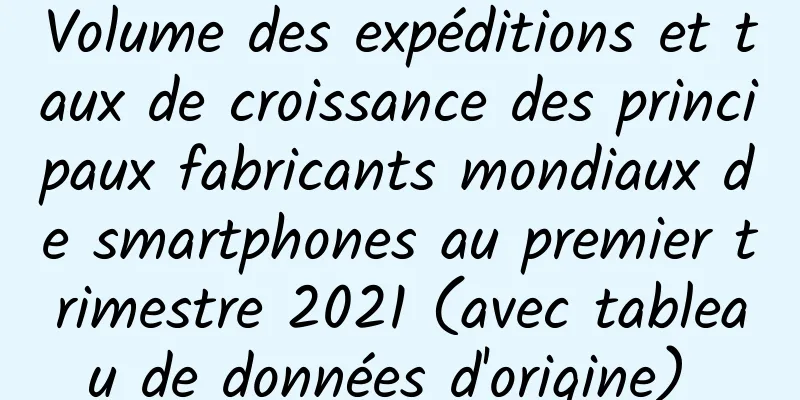 Volume des expéditions et taux de croissance des principaux fabricants mondiaux de smartphones au premier trimestre 2021 (avec tableau de données d'origine) ​​​​