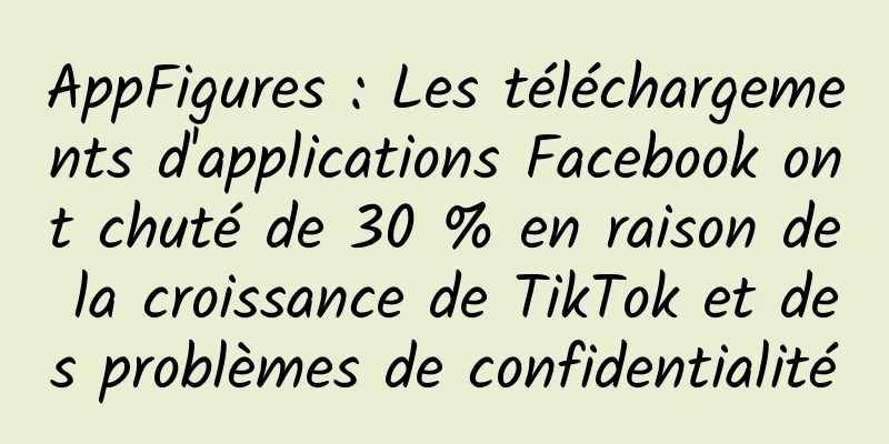 AppFigures : Les téléchargements d'applications Facebook ont ​​chuté de 30 % en raison de la croissance de TikTok et des problèmes de confidentialité