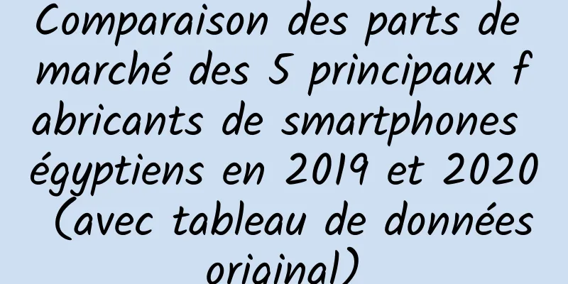 Comparaison des parts de marché des 5 principaux fabricants de smartphones égyptiens en 2019 et 2020 (avec tableau de données original) ​​​​