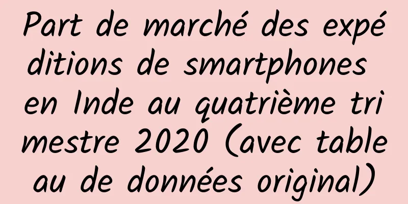 Part de marché des expéditions de smartphones en Inde au quatrième trimestre 2020 (avec tableau de données original)