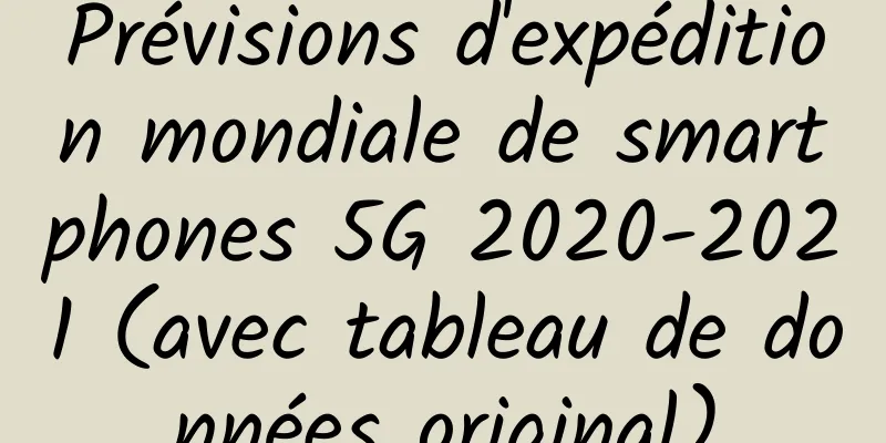 Prévisions d'expédition mondiale de smartphones 5G 2020-2021 (avec tableau de données original)