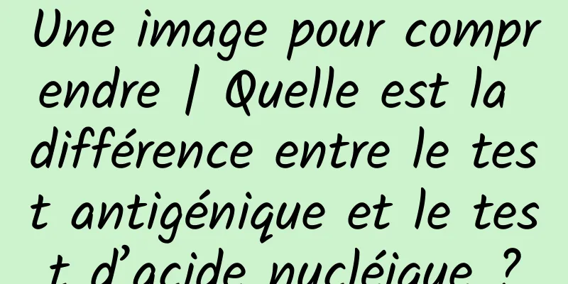 Une image pour comprendre | Quelle est la différence entre le test antigénique et le test d’acide nucléique ?