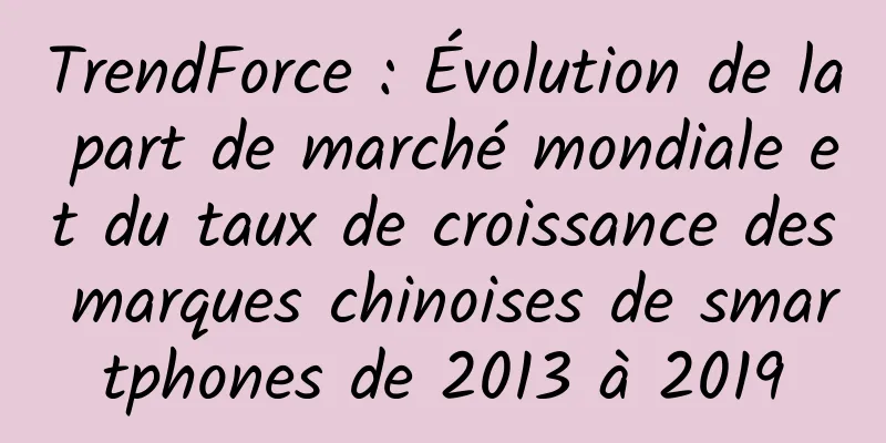 TrendForce : Évolution de la part de marché mondiale et du taux de croissance des marques chinoises de smartphones de 2013 à 2019