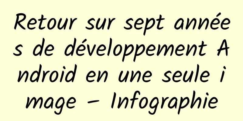 Retour sur sept années de développement Android en une seule image – Infographie