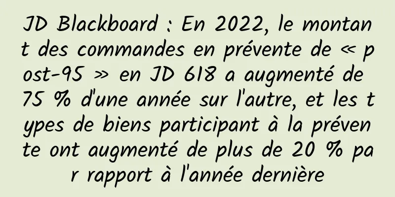 JD Blackboard : En 2022, le montant des commandes en prévente de « post-95 » en JD 618 a augmenté de 75 % d'une année sur l'autre, et les types de biens participant à la prévente ont augmenté de plus de 20 % par rapport à l'année dernière