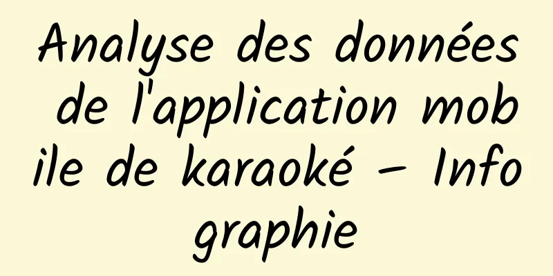 Analyse des données de l'application mobile de karaoké – Infographie