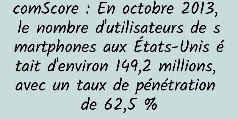 comScore : En octobre 2013, le nombre d'utilisateurs de smartphones aux États-Unis était d'environ 149,2 millions, avec un taux de pénétration de 62,5 %