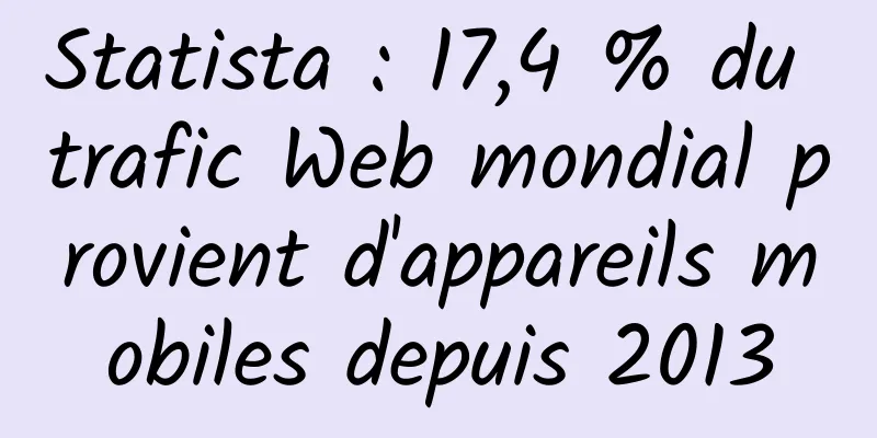 Statista : 17,4 % du trafic Web mondial provient d'appareils mobiles depuis 2013