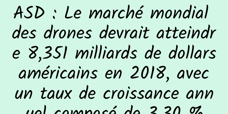 ASD : Le marché mondial des drones devrait atteindre 8,351 milliards de dollars américains en 2018, avec un taux de croissance annuel composé de 3,30 %