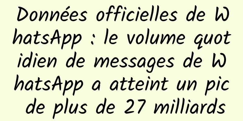 Données officielles de WhatsApp : le volume quotidien de messages de WhatsApp a atteint un pic de plus de 27 milliards