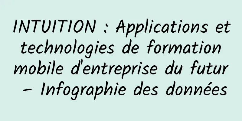 INTUITION : Applications et technologies de formation mobile d'entreprise du futur – Infographie des données