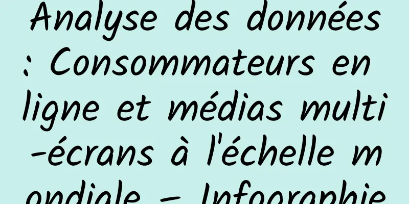 Analyse des données : Consommateurs en ligne et médias multi-écrans à l'échelle mondiale – Infographie